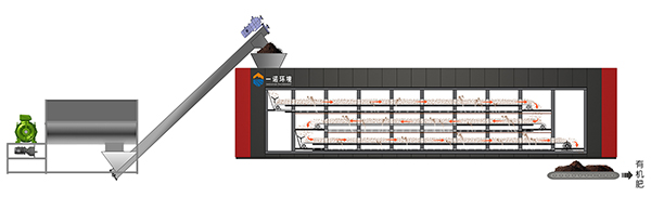 畜禽糞便處理設(shè)備的使用是國(guó)家重點(diǎn)關(guān)注的問(wèn)題! 畜禽糞便處理設(shè)備的使用是國(guó)家重點(diǎn)關(guān)注的問(wèn)題!